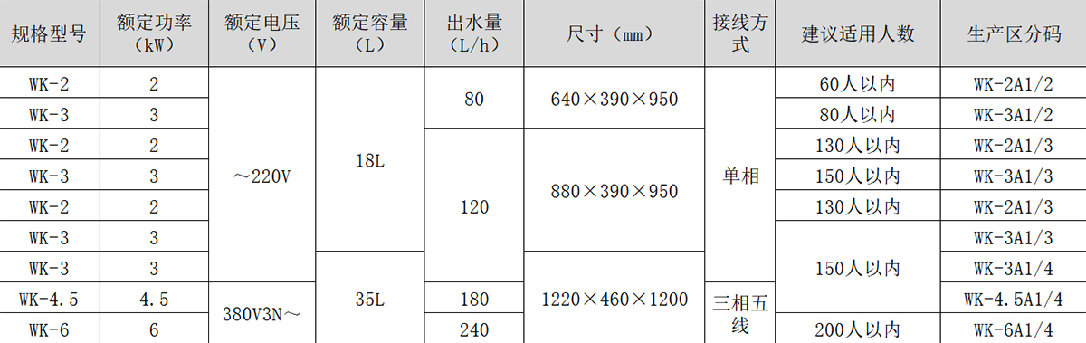 儲水式校園溫熱型商用電開水器產(chǎn)品參數(shù)