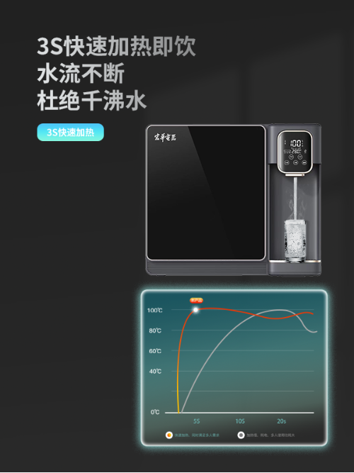多溫即熱凈飲一體機反滲透直飲機壁掛式凈化速熱全自動宏華小黑方